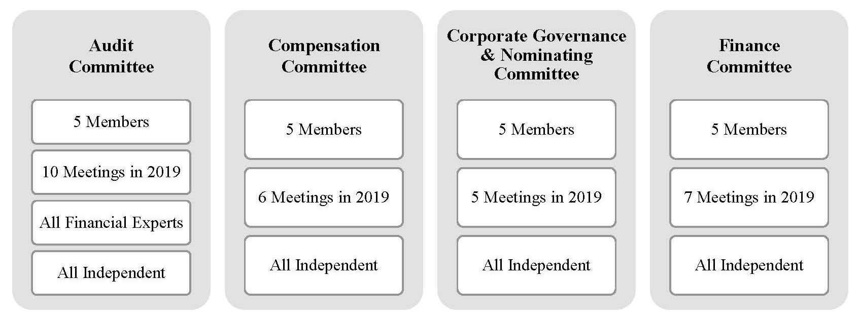 boardcommitteeschart.jpg